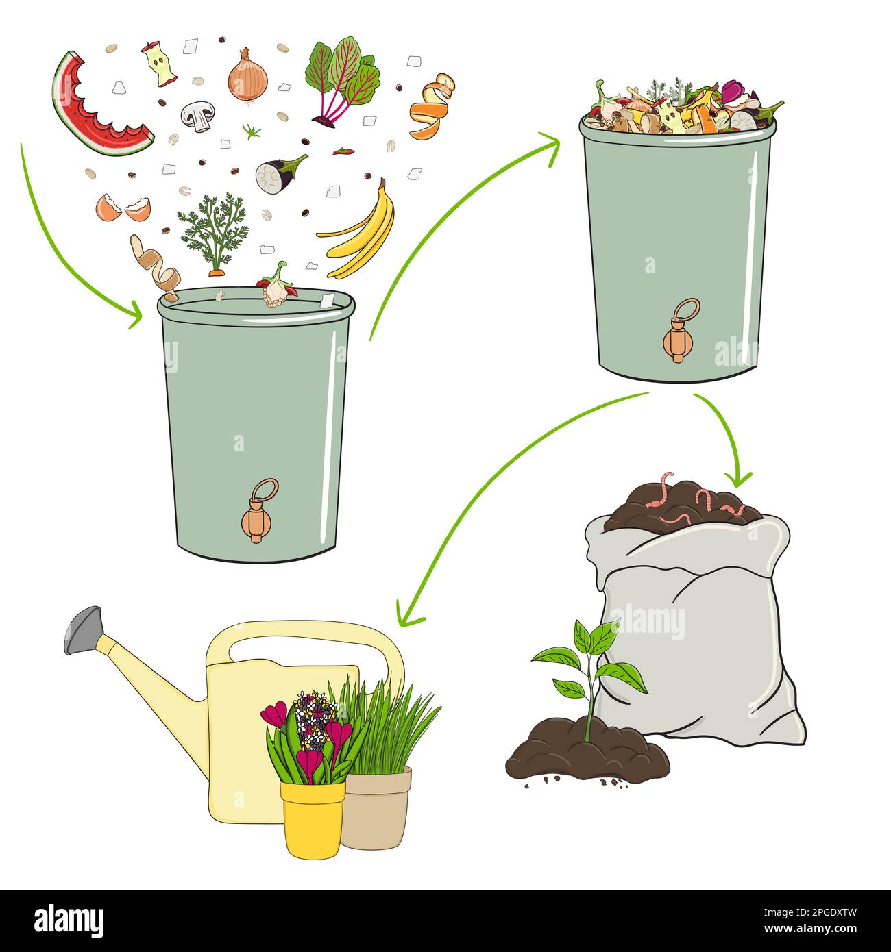 Schema di riciclaggio di rifiuti organici da raccogliere scarti di cucina per utilizzare compost e compost tè per il giardinaggio. Riciclaggio dei rifiuti organici. Zero rifiuti con Illustrazione Vettoriale