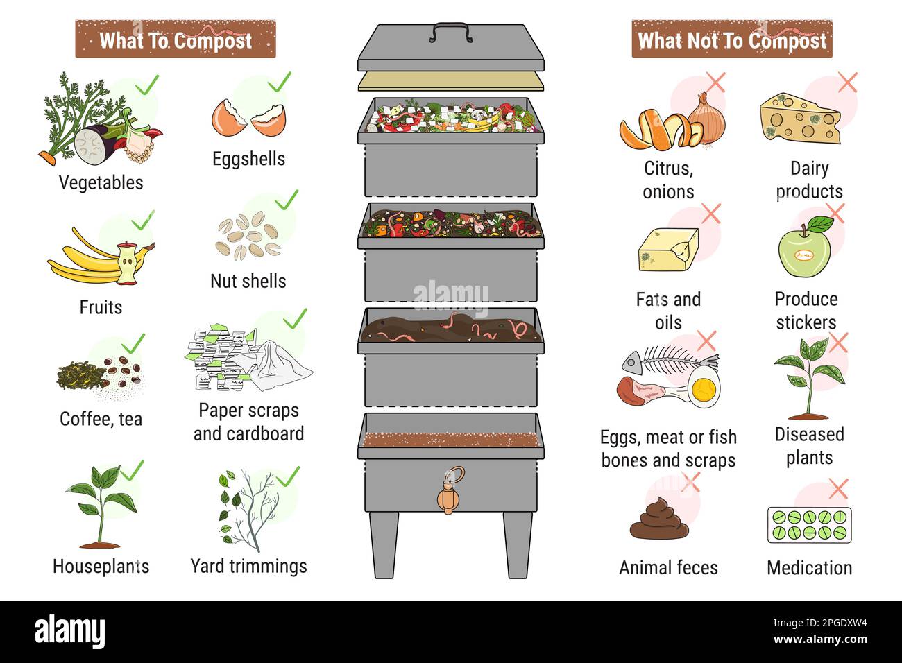 Infografica del vermicomposting. Che cosa a o non compost. Verme riducendo in concime organico. Riciclare rifiuti organici, compost. Concetto di vita sostenibile, zero sprechi. Illustrazione Vettoriale