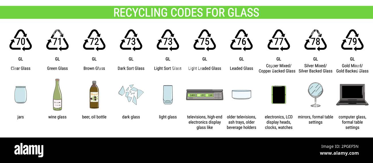 Codici di riciclaggio per vetro - trasparente, verde, marrone, chiaro. Smistamento di dati infografici relativi a rifiuti, segregazione e riciclaggio. Gestione dei rifiuti. Vettore disegnato a mano i Illustrazione Vettoriale