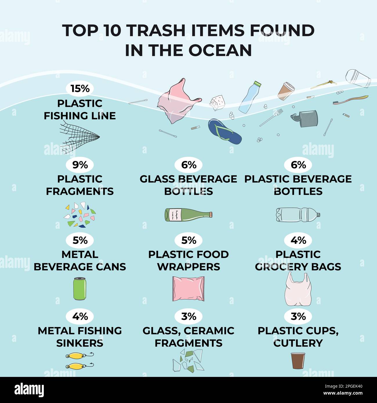 Gli oggetti di spazzatura trovati che si sono sparsi nell'oceano. Inquinamento marino, oceanico, costiero. Infografica sui rifiuti. Problemi ambientali globali. Salvare il concetto di oceano. Illustrazione Vettoriale