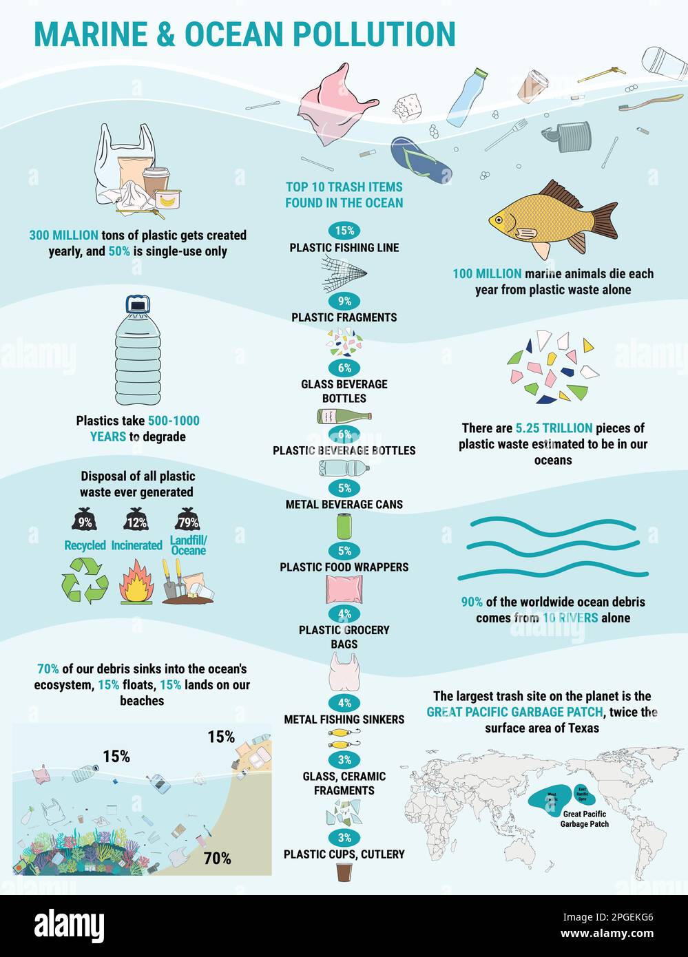 Gli oggetti di spazzatura trovati che si sono sparsi nell'oceano. Inquinamento marino, oceanico, costiero. Infografica sui rifiuti. Problemi ambientali globali. Salvare il concetto di oceano. Illustrazione Vettoriale