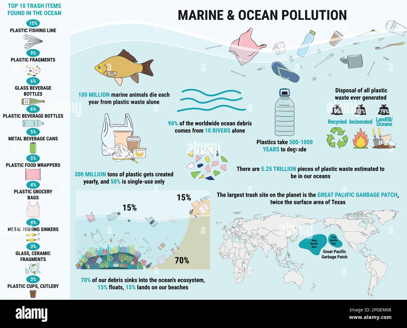 Gli oggetti di spazzatura trovati che si sono sparsi nell'oceano. Inquinamento marino, oceanico, costiero. Infografica sui rifiuti. Problemi ambientali globali. Salvare il concetto di oceano. Illustrazione Vettoriale