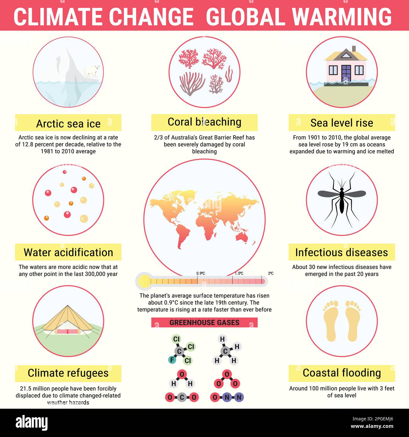 Il riscaldamento globale e il clima cambiano le infografiche vettoriali. Effetto serra e livello del mare in stile piano. Illustrazione Vettoriale