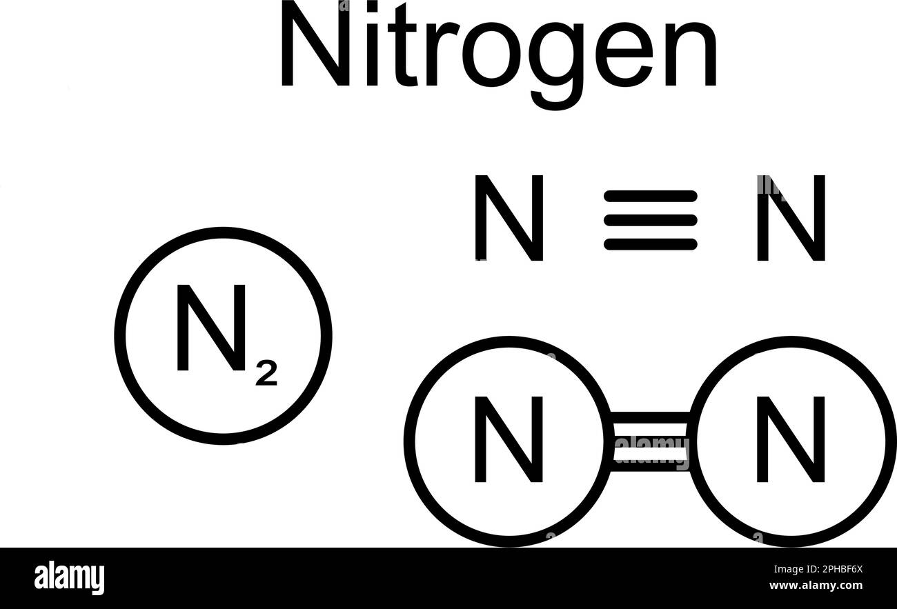 Modello molecolare della molecola chimica di azoto N2 con un vettore a triplo legame Illustrazione. Formula strutturale di gas di azoto adatta per formazione tavola periodica. Illustrazione Vettoriale