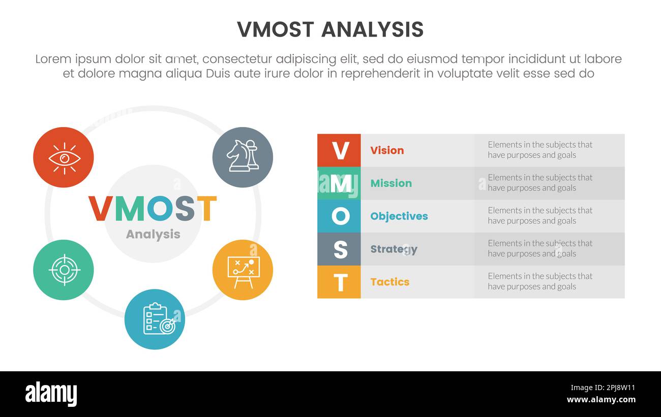 infografica del framework del modello di analisi vmost modello di fase a 5 punti con concetto di descrizione a forma di cerchio grande e casella lunga per la presentazione della diapositiva Foto Stock