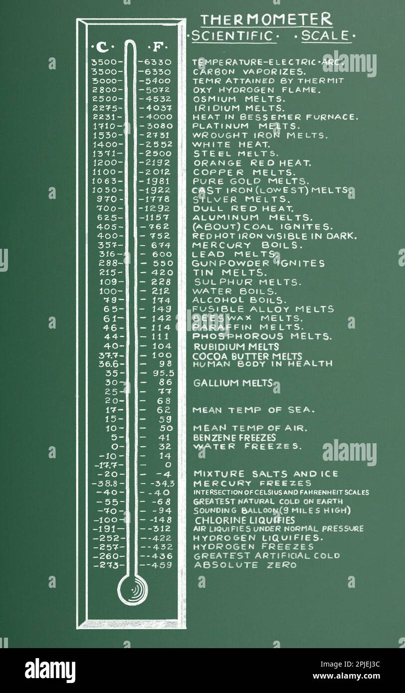 Termometro a barre scientifico con scale di temperatura Celsius e Fahrenheit. Tabella della temperatura di ebollizione e di congelamento degli elementi chimici e dei prodotti Foto Stock