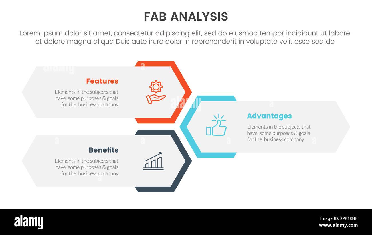 modello commerciale fab struttura di vendita marketing infografica modello di fase a 3 punti con layout verticale a forma di nido d'ape per la presentazione della diapositiva ve Foto Stock