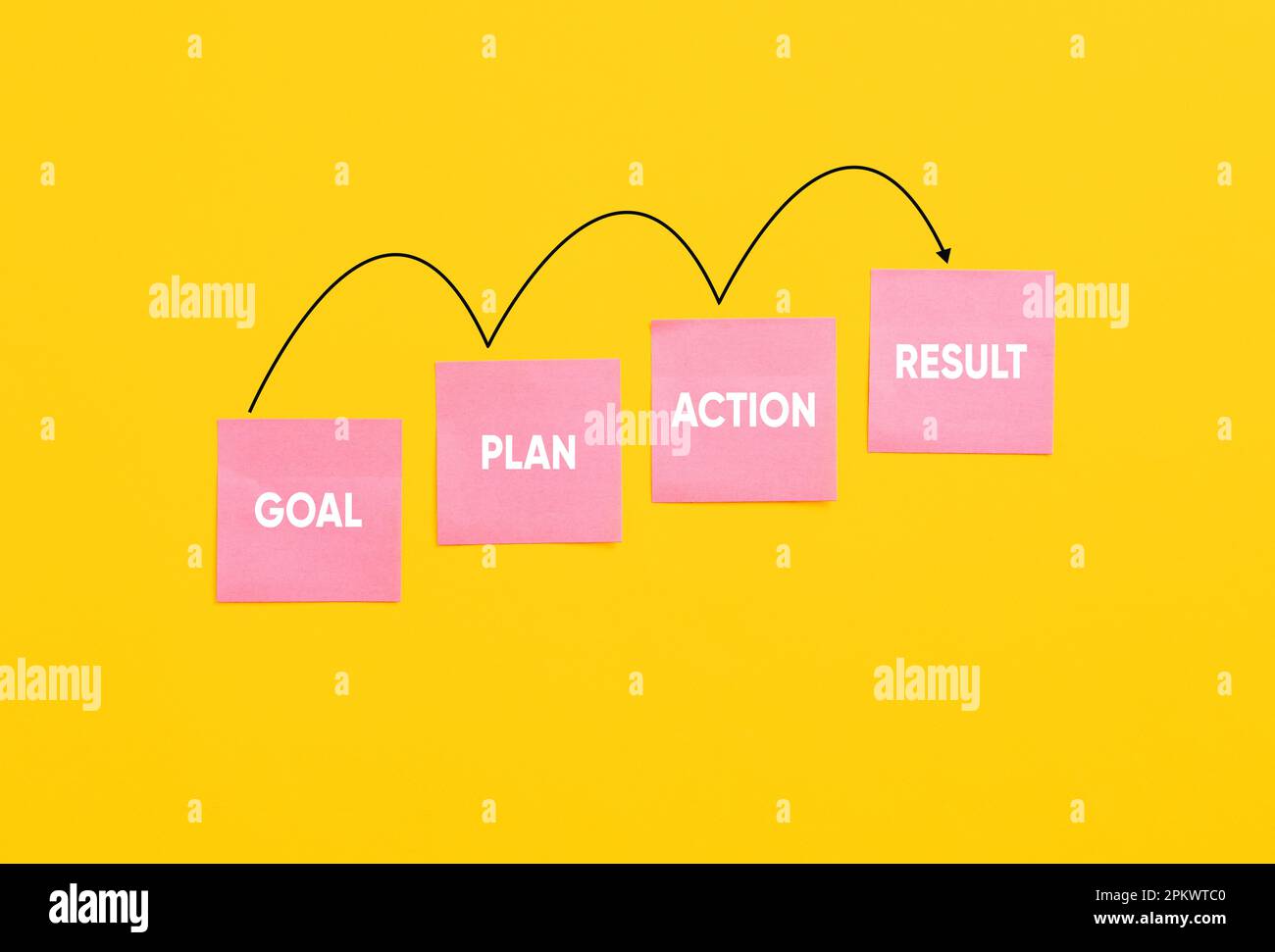 Obiettivo, piano, azione e risultato su scale di passo di note. Crescita aziendale, sviluppo, pianificazione e concetto di successo personale. Foto Stock