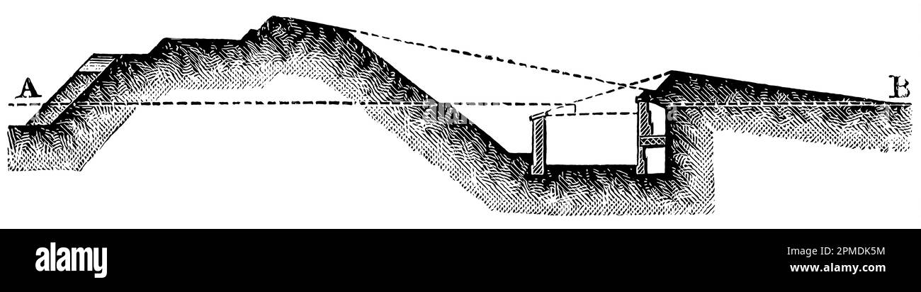 Sezione trasversale di un tipico forte. Pubblicazione del libro 'Meyers Konversations-Lexikon', Volume 2, Lipsia, Germania, 1910 Foto Stock
