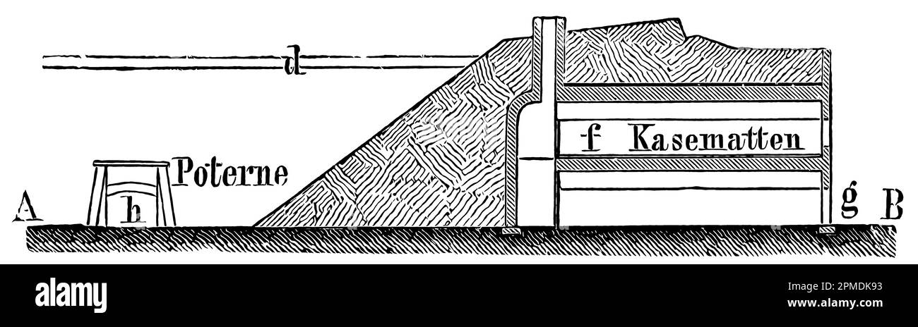 Sezione trasversale di un tipico forte. Pubblicazione del libro 'Meyers Konversations-Lexikon', Volume 2, Lipsia, Germania, 1910 Foto Stock