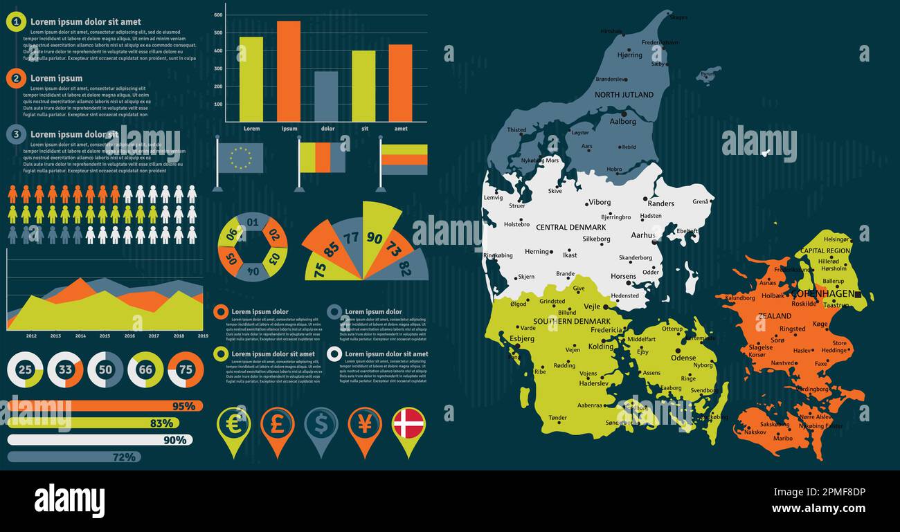 Mappa dettagliata della Danimarca con elementi infografici. Illustrazione vettoriale. Illustrazione Vettoriale
