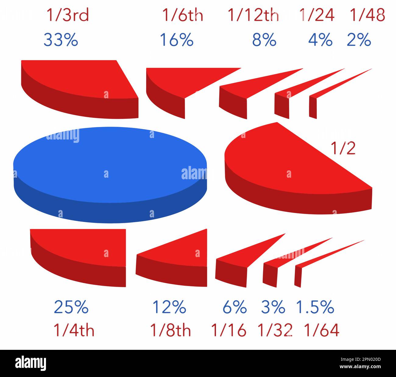 Crea il tuo grafico a torta assemblando gli elementi in questa immagine per soddisfare le tue esigenze. Questo è un vettore. Illustrazione Vettoriale