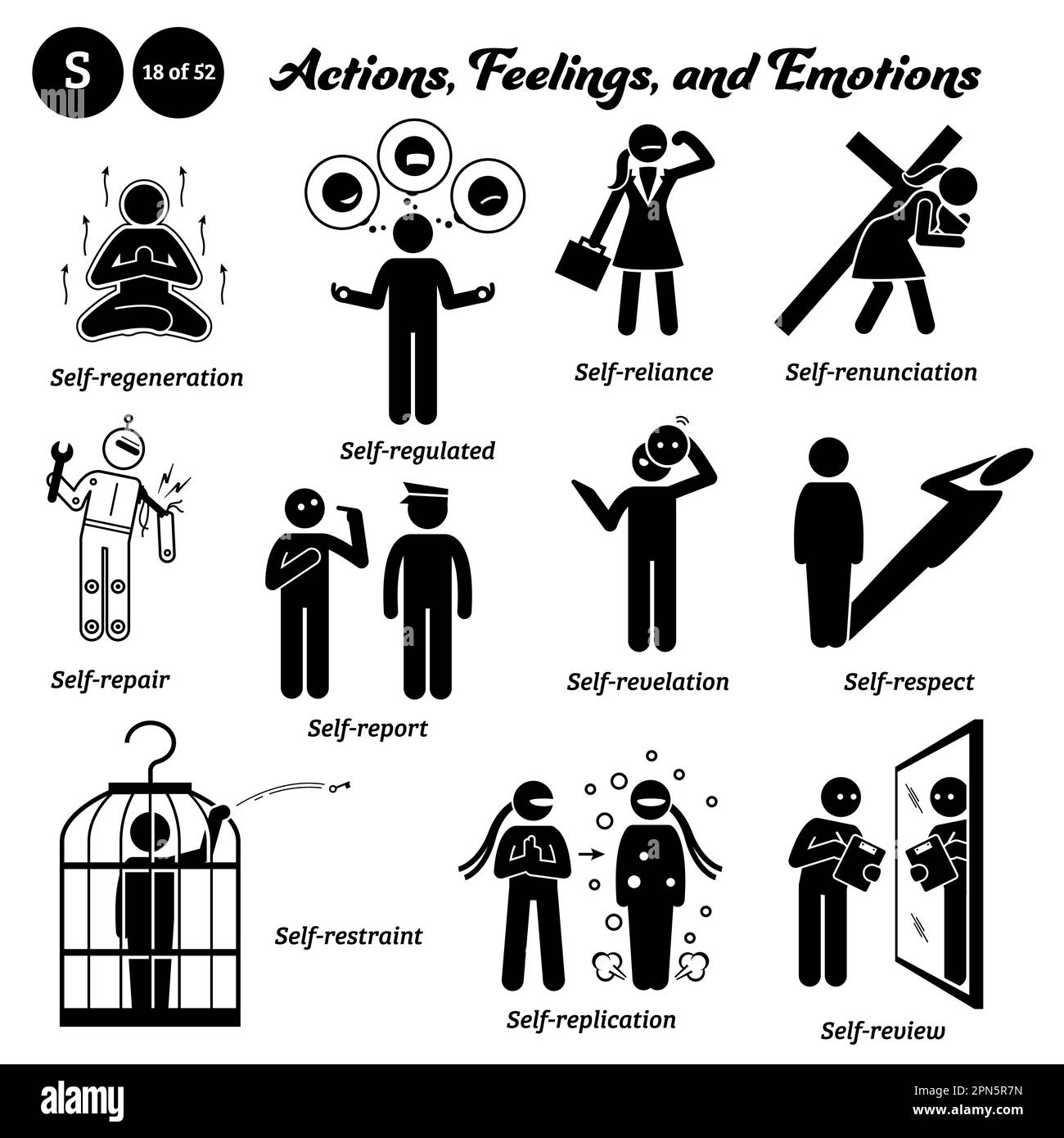 Bastone figura persone umane uomo azione ed emozioni icone alfabeto S. riparazione, segnalazione, rivelazione, Illustrazione Vettoriale