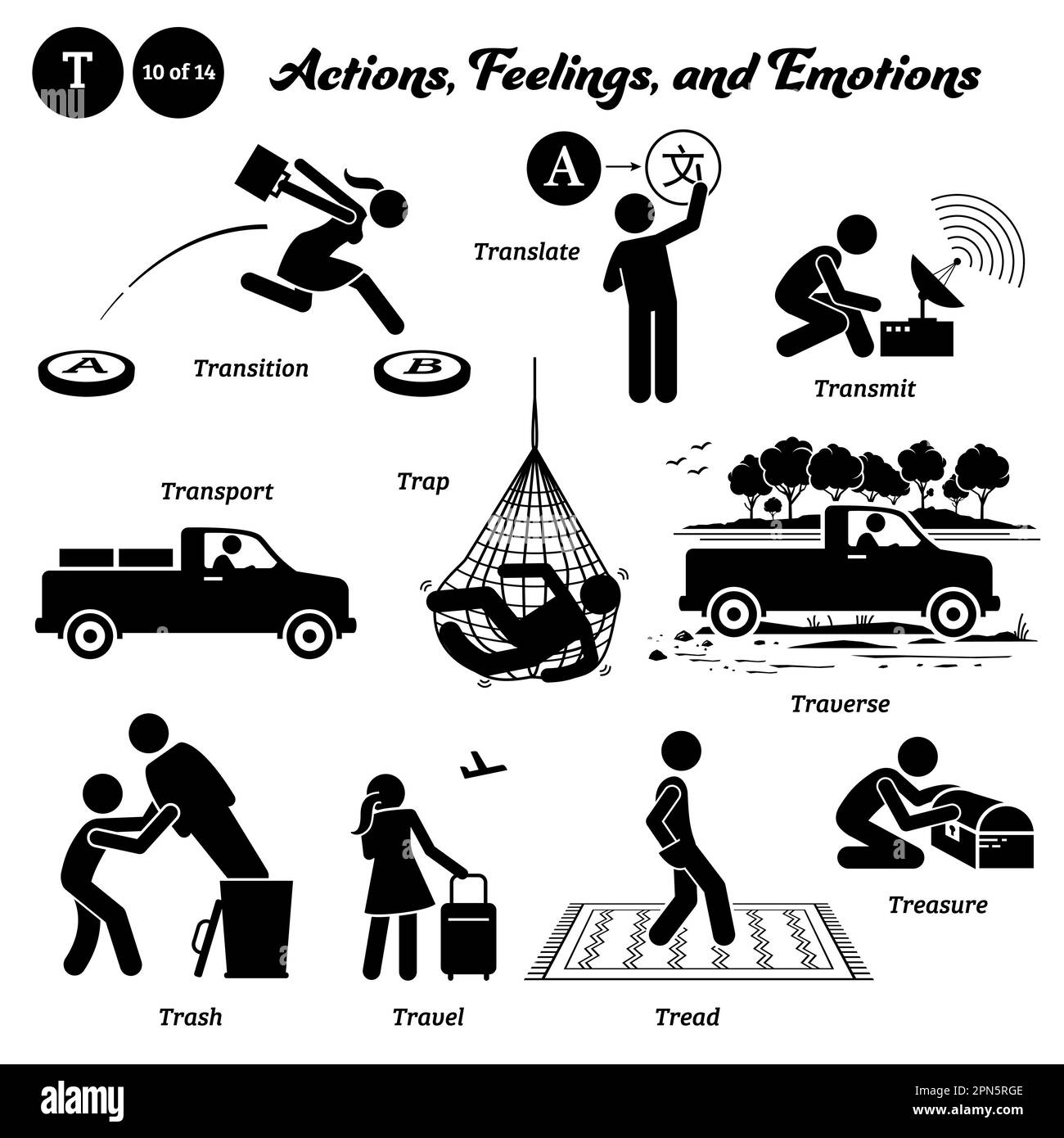 Stick figure persone umane uomo azione, sentimenti, ed emozioni icone alfabeto T. transizione, tradurre, trasmettere, trasporto, trappola, traversata, spazzatura, vid Illustrazione Vettoriale