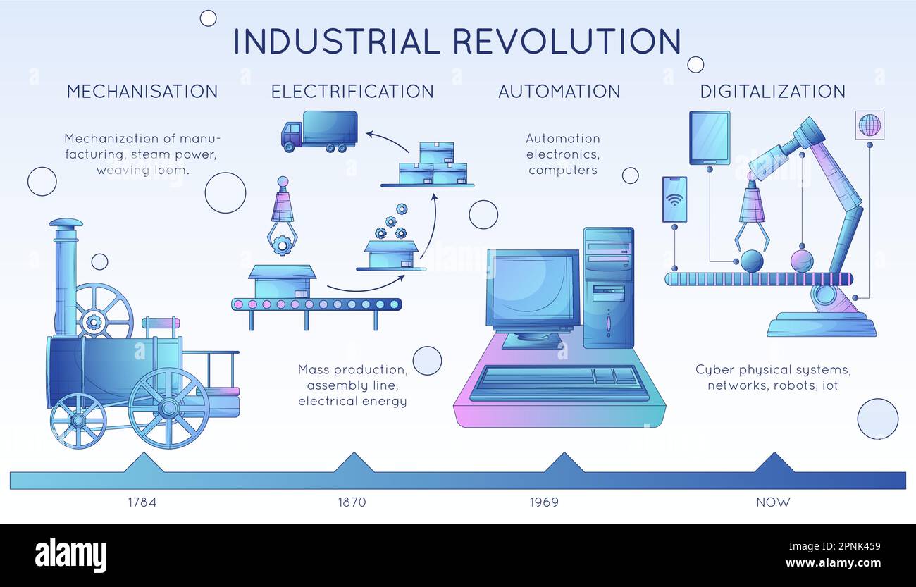 Le infografiche piatte 4,0 di Smart Industry rappresentano quattro rivoluzioni industriali nell'illustrazione vettoriale di ingegneria e produzione Illustrazione Vettoriale
