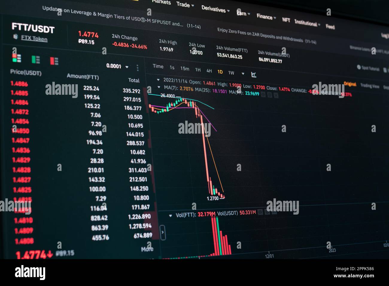 Caduta globale del grafico delle criptovalute - il token FTT è sceso sul grafico degli scambi di criptovalute sulla schermata dell'app. Il fallimento di FTX Exchange e il crollo del deprezzamento del token. Foto Stock