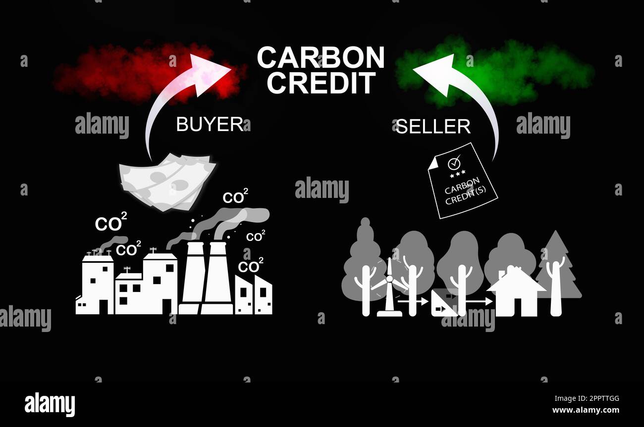 Credito di carbonio e compensazione, riduzione delle emissioni di CO2. Ridurre i gas serra e l'inquinamento atmosferico. Crediti d'imposta per le imprese per fermare il riscaldamento globale. Foto Stock