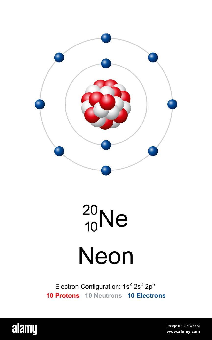 Neon, modello atomico di neon-10 con 10 protoni, 10 neutroni e 10 elettroni Illustrazione Vettoriale