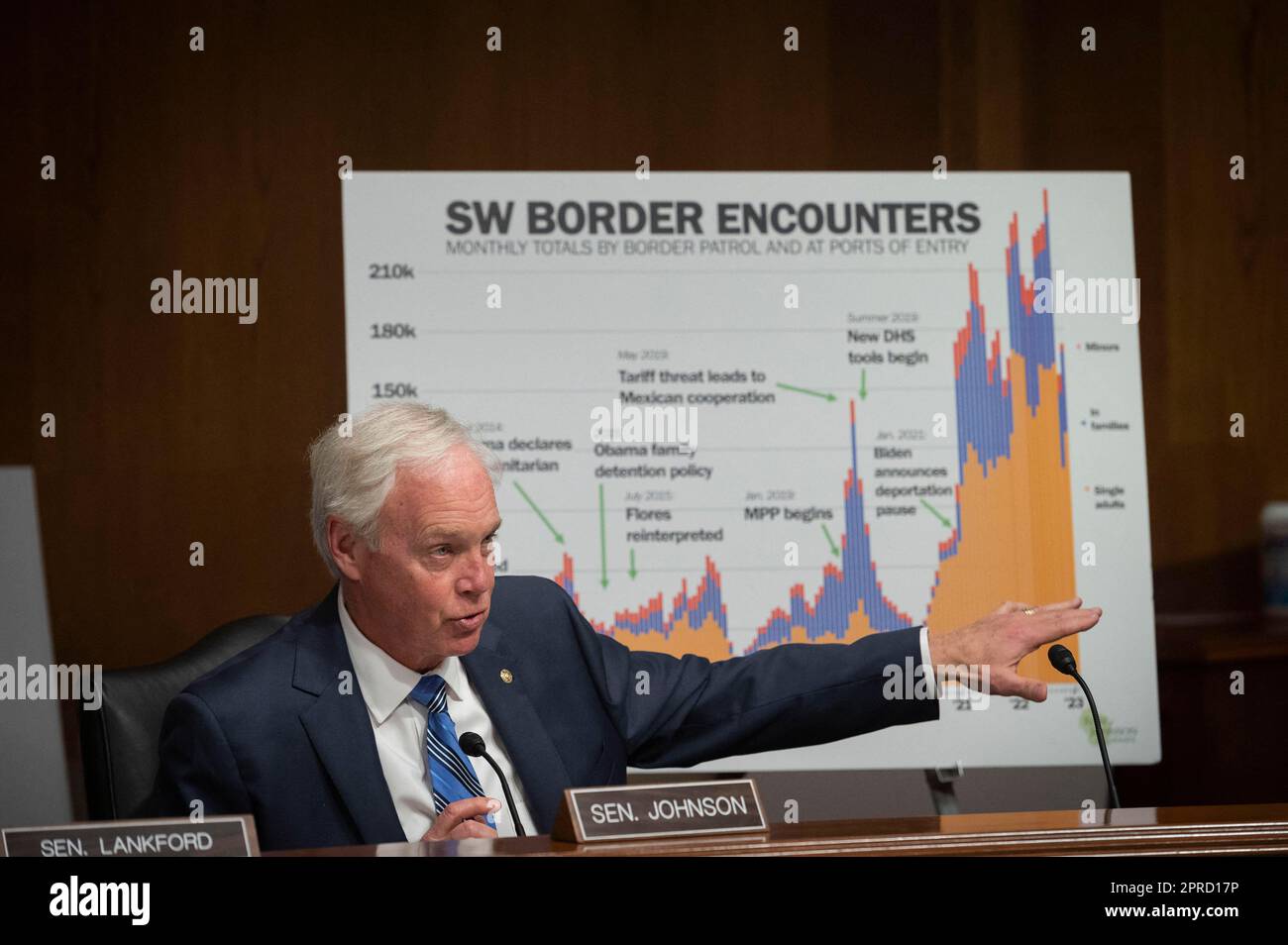 Washington, Stati Uniti. 26th Apr, 2023. Il senatore degli Stati Uniti Ron Johnson (repubblicano del Wisconsin), chiede un testimone durante l'audizione del Comitato del Senato sulla sicurezza interna e gli affari governativi sulla gestione delle operazioni governative e della frontiera per esaminare gli effetti dell'aumento della migrazione lungo il confine meridionale degli Stati Uniti, a Capitol Hill a Washington, mercoledì 26 aprile 2023. Foto di Cliff Owen/CNP/ABACAPRESS.COM Credit: Abaca Press/Alamy Live News Foto Stock