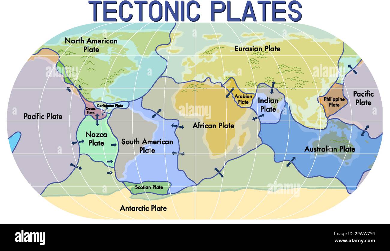Mappa delle lastre tettoniche e illustrazione dei confini Illustrazione Vettoriale