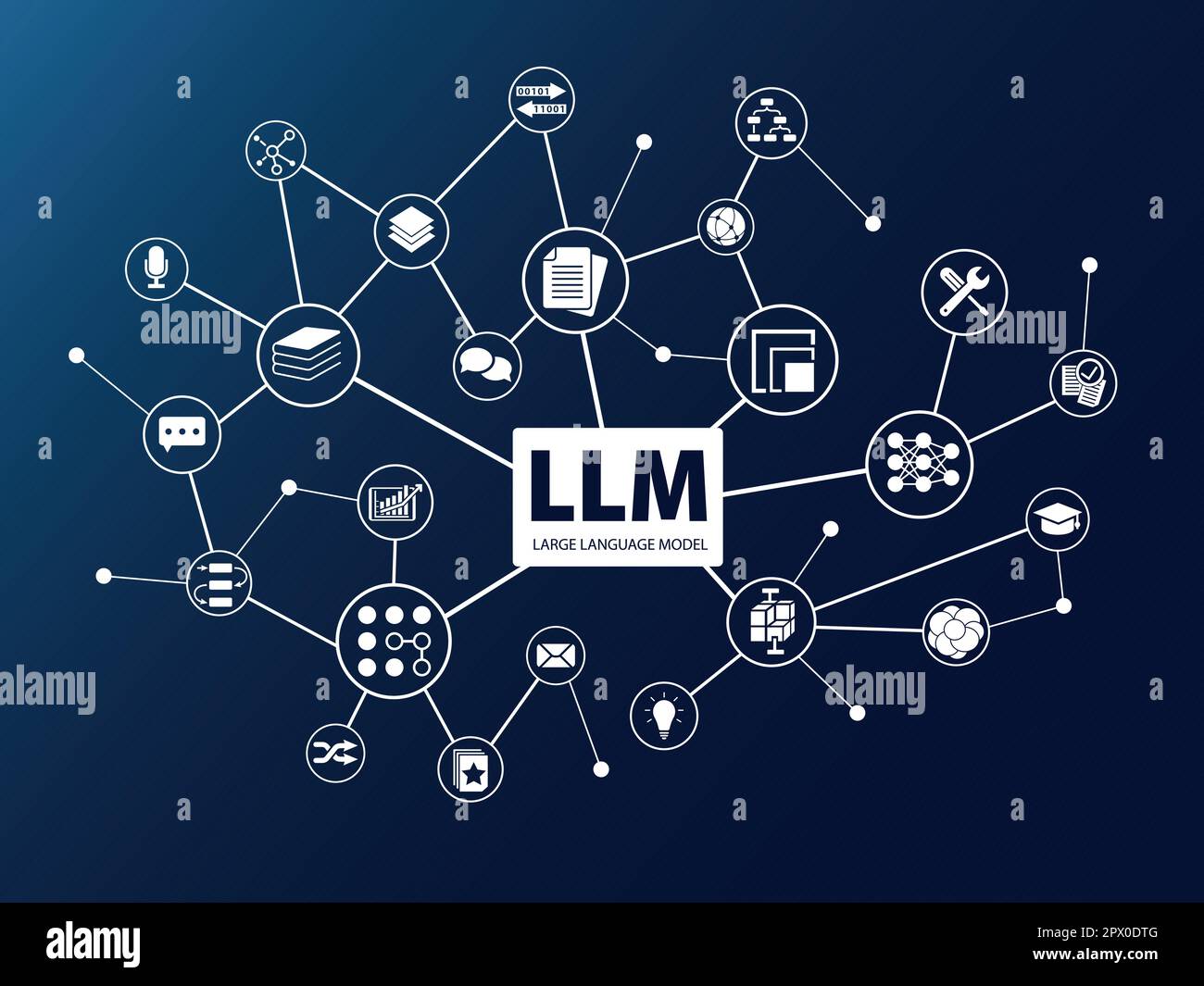 Parola LLM con icone come illustrazione vettoriale. Concetto IA di modelli linguistici di grandi dimensioni Illustrazione Vettoriale