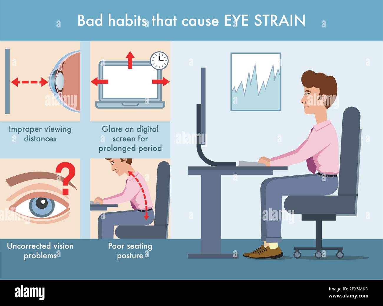 Semplice illustrazione delle cattive abitudini che causano stress agli occhi, con annotazioni. Illustrazione Vettoriale