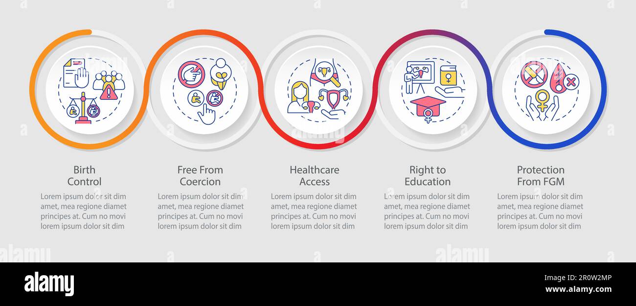 Modello infografico dell'anello dei diritti riproduttivi Illustrazione Vettoriale