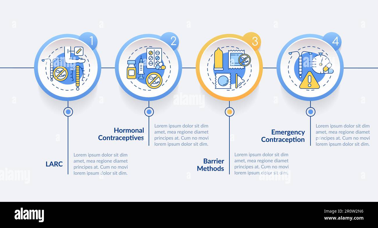 I metodi contraccettivi sono un modello infografico circolare Illustrazione Vettoriale