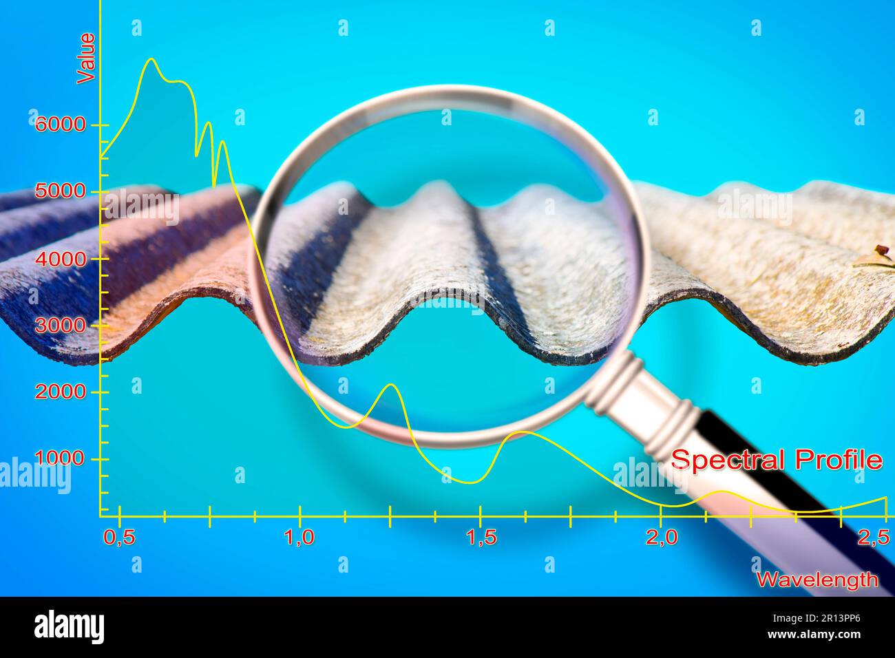 Mappatura di amianto-cemento tetto con grafico dall'Infrarosso multispettrale e Visible Imaging Spectrometer sensore - Concetto di immagine. Foto Stock