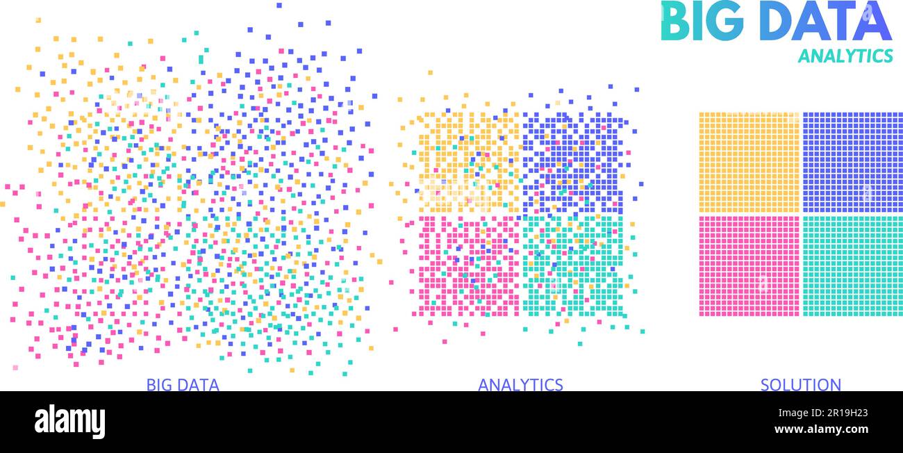 Analisi dei big data. Dati caotici analizzati e ordinati per soluzione strutturata. Illustrazione del concetto vettoriale di visualizzazione dell'algoritmo di apprendimento automatico Illustrazione Vettoriale