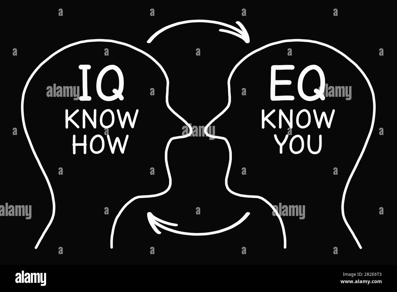 Illustrazione concettuale di IQ Intelligence Quotient e EQ Emotional Intelligence Quotient su sfondo nero. Foto Stock