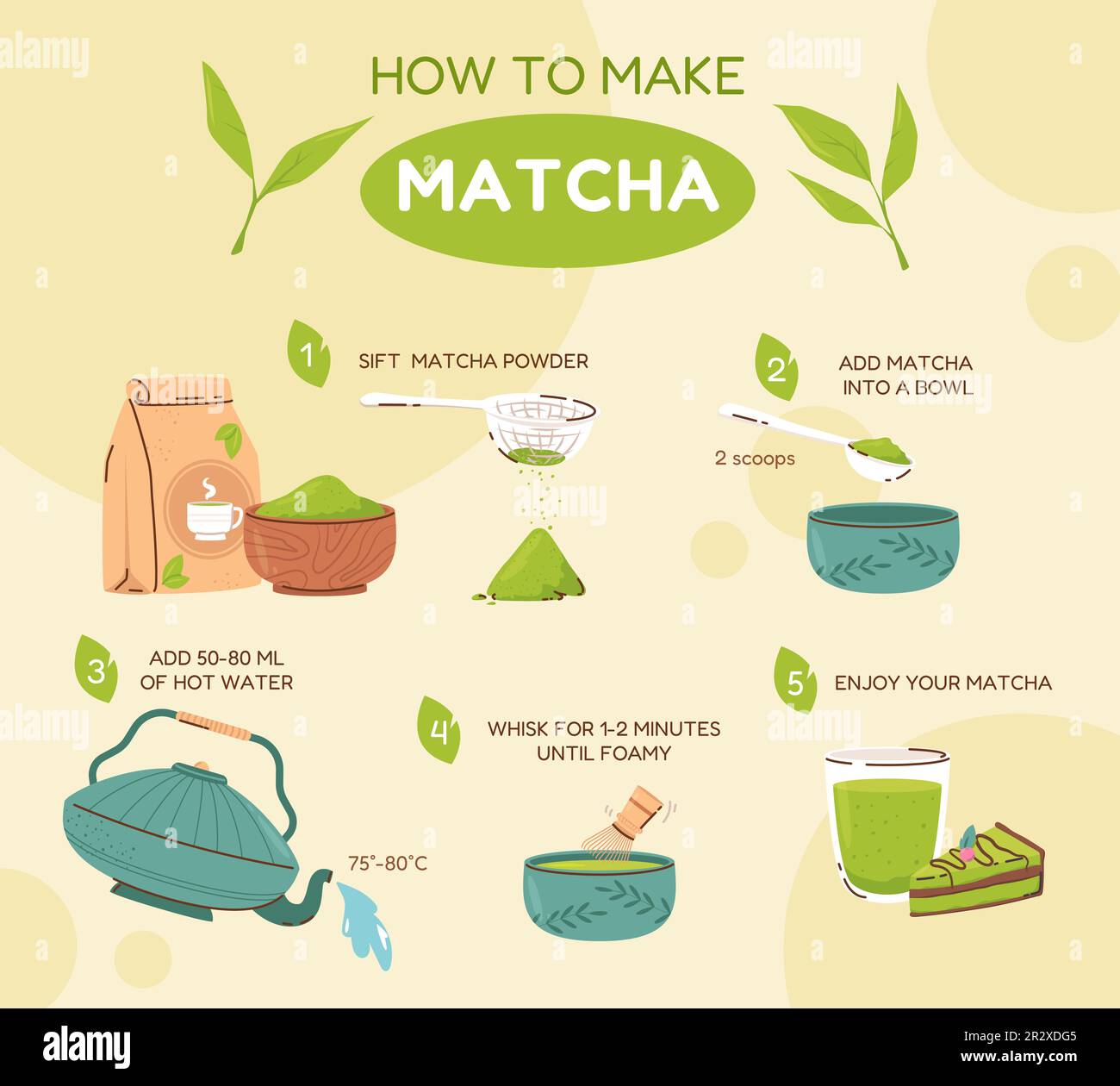 Istruzioni per il tè Matcha. Polvere verde in ciotola, acqua calda e tazza. Passi per la cerimonia del bere in Giappone. Informazioni sul vettore per la preparazione di bevande organiche Illustrazione Vettoriale
