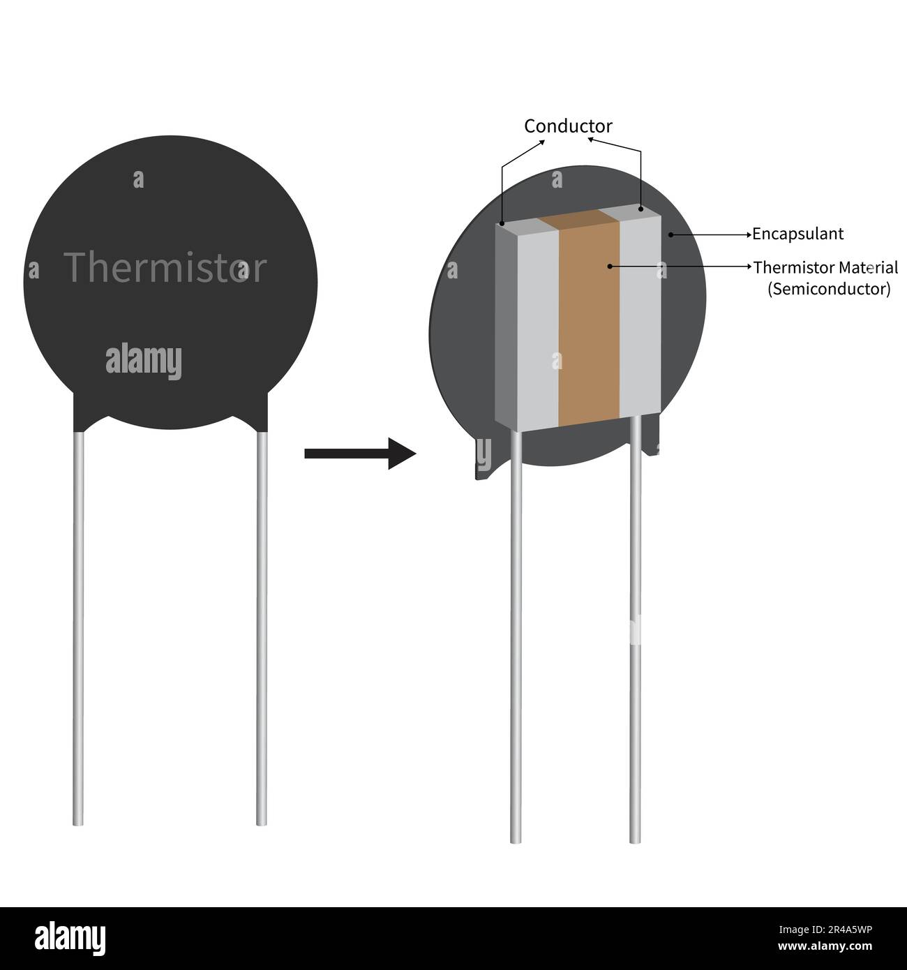 struttura del termistore a sensore di temperatura, design vettoriale isolato su sfondo bianco Illustrazione Vettoriale