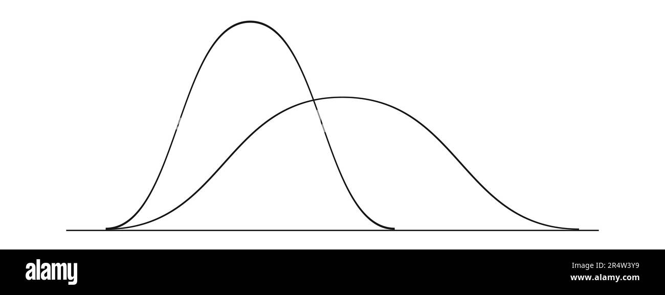 Modelli di curva a campana. Grafici di distribuzione gaussiani o normali. Concetto di teoria della probabilità. Layout per statistiche o dati logistici isolati su bianco Illustrazione Vettoriale