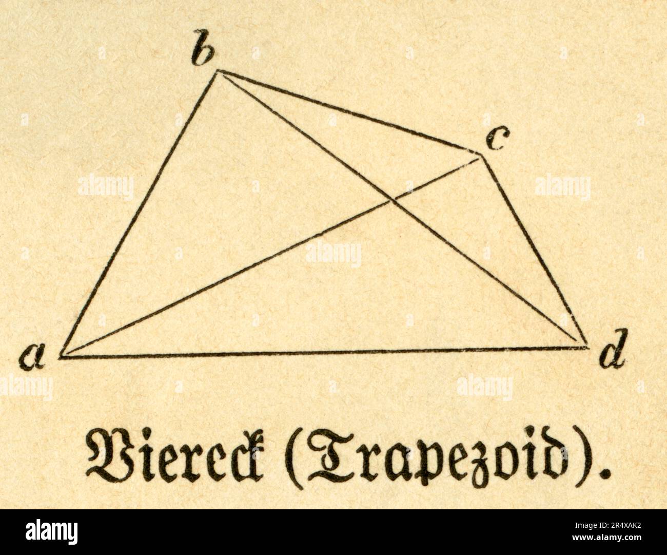 Viereck ( Trapezoid ) , Illustrazione aus : ' Die Welt in Bildern ', herausgegeben von Dr. Chr. G. Hottinger, im Selbstverlag, Berlino , Straßburg , 1881 . / Quadrillateral ( trapezio ) , illustrazione da : ' Die Welt in Bildern ' ( immagini del mondo ) , pubblicata dal Dr. Chr. G. Hottinger, Berlino , Strasburgo, 1881. Foto Stock