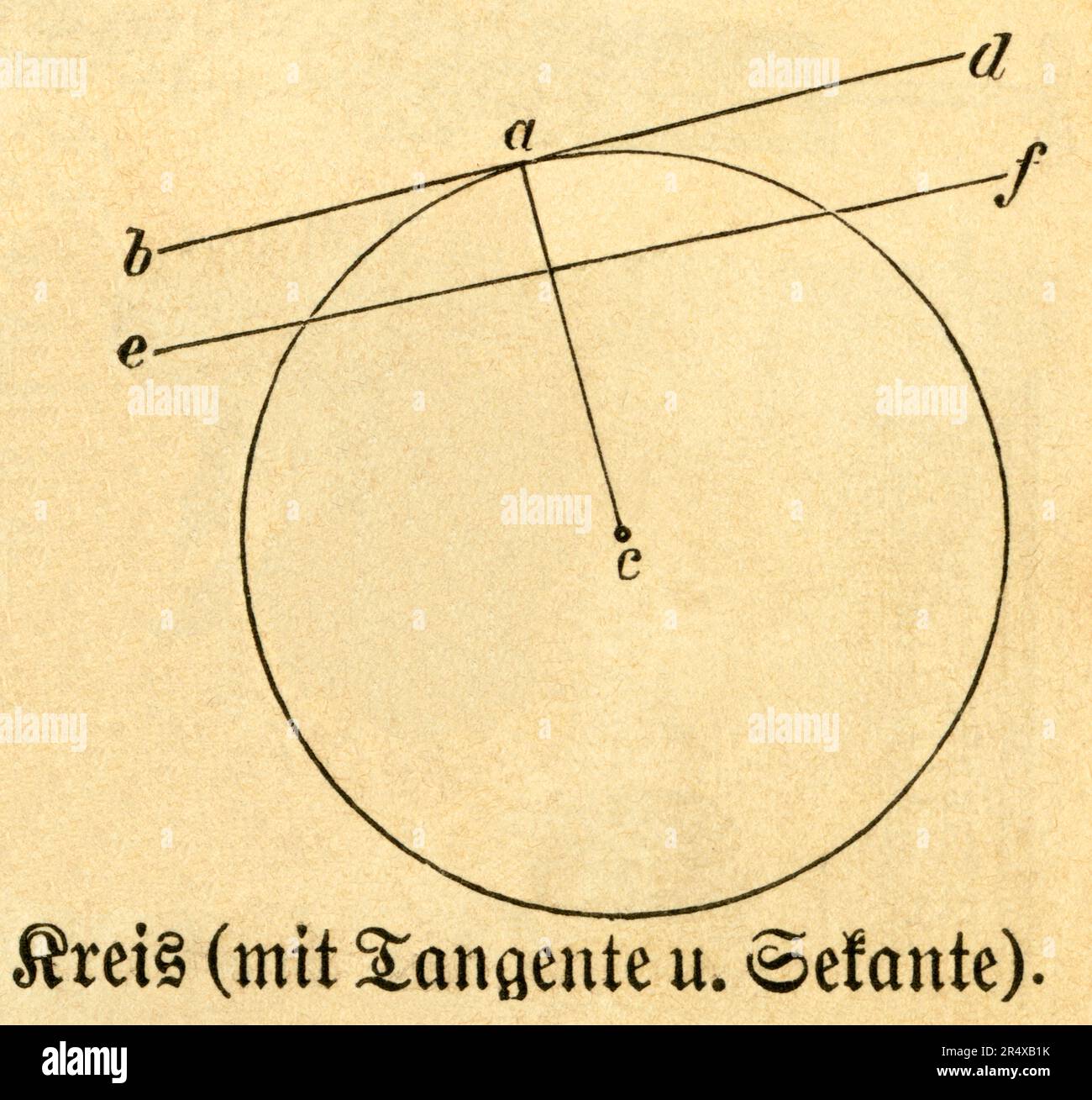 Kreis mit Tangente und Sekante , Illustrazione aus : ' Die Welt in Bildern ', herausgegeben von Dr. Chr. G. Hottinger, im Selbstverlag , Berlino , Straßburg, 1881 . / Cerchio con tangente e secante, illustrazione da : ' Die Welt in Bildern ' ( immagini del mondo ), pubblicato dal Dr. Chr. G. Hottinger in auto-publishing, Berlino, Strasburgo, 1881 . Foto Stock