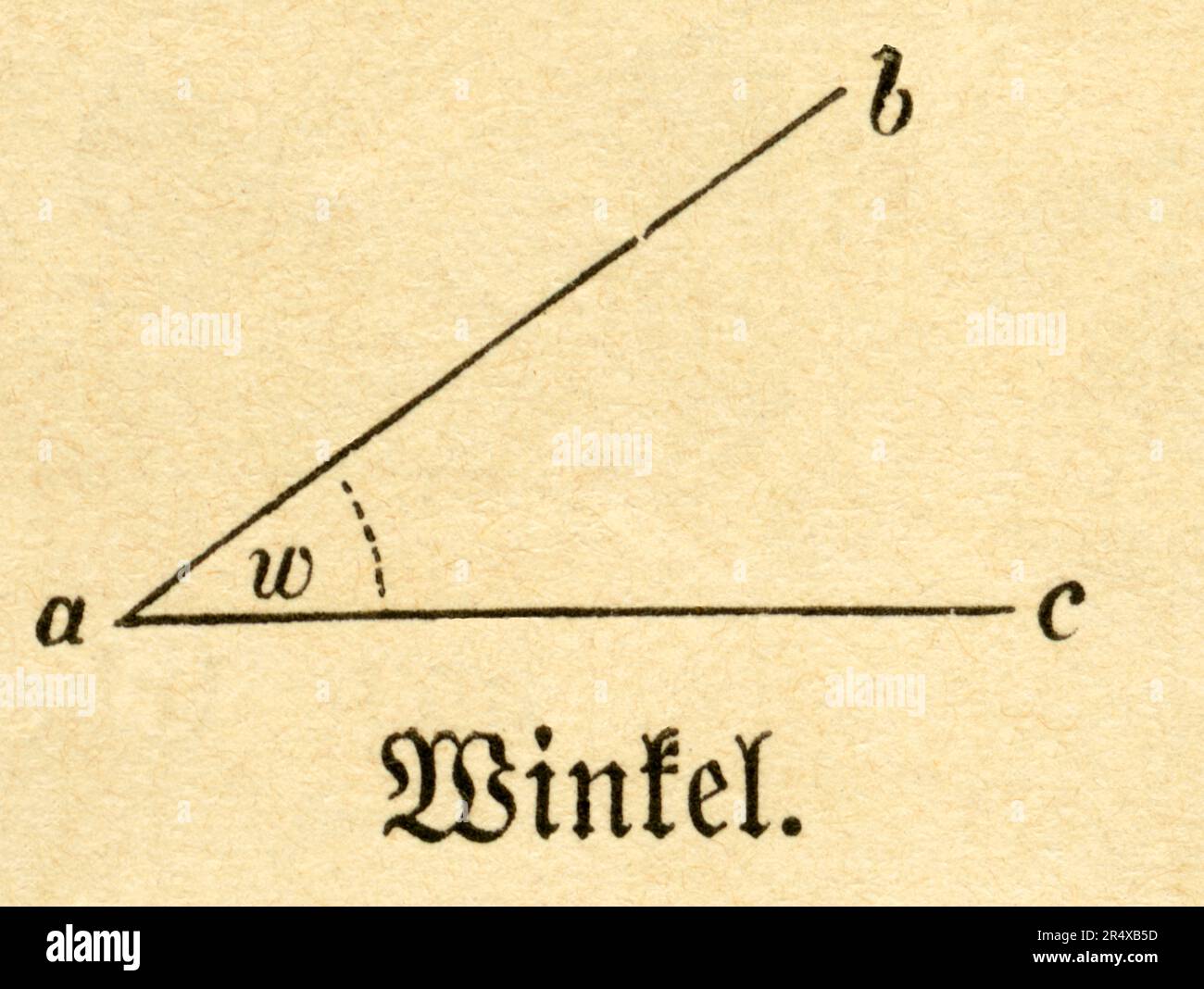 Winkel, Illustrazione aus : ' Die Welt in Bildern ', herausgegeben von Dr. Chr. G. Hottinger, im Selbstverlag, Berlino, Straßburg, 1881 . / Angolo, illustrazione da : ' Die Welt in Bildern ' ( immagini del mondo ), pubblicato dal Dr. Chr. G. Hottinger in auto-publishing, Berlino , Strasburgo, 1881. Foto Stock