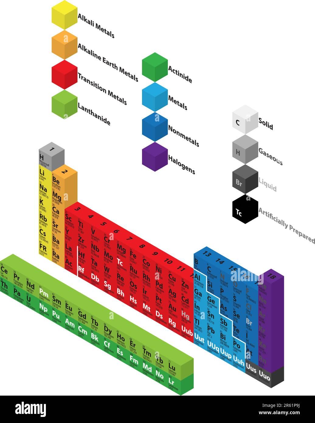 Tavola periodica degli elementi chimici Illustrazione Vettoriale