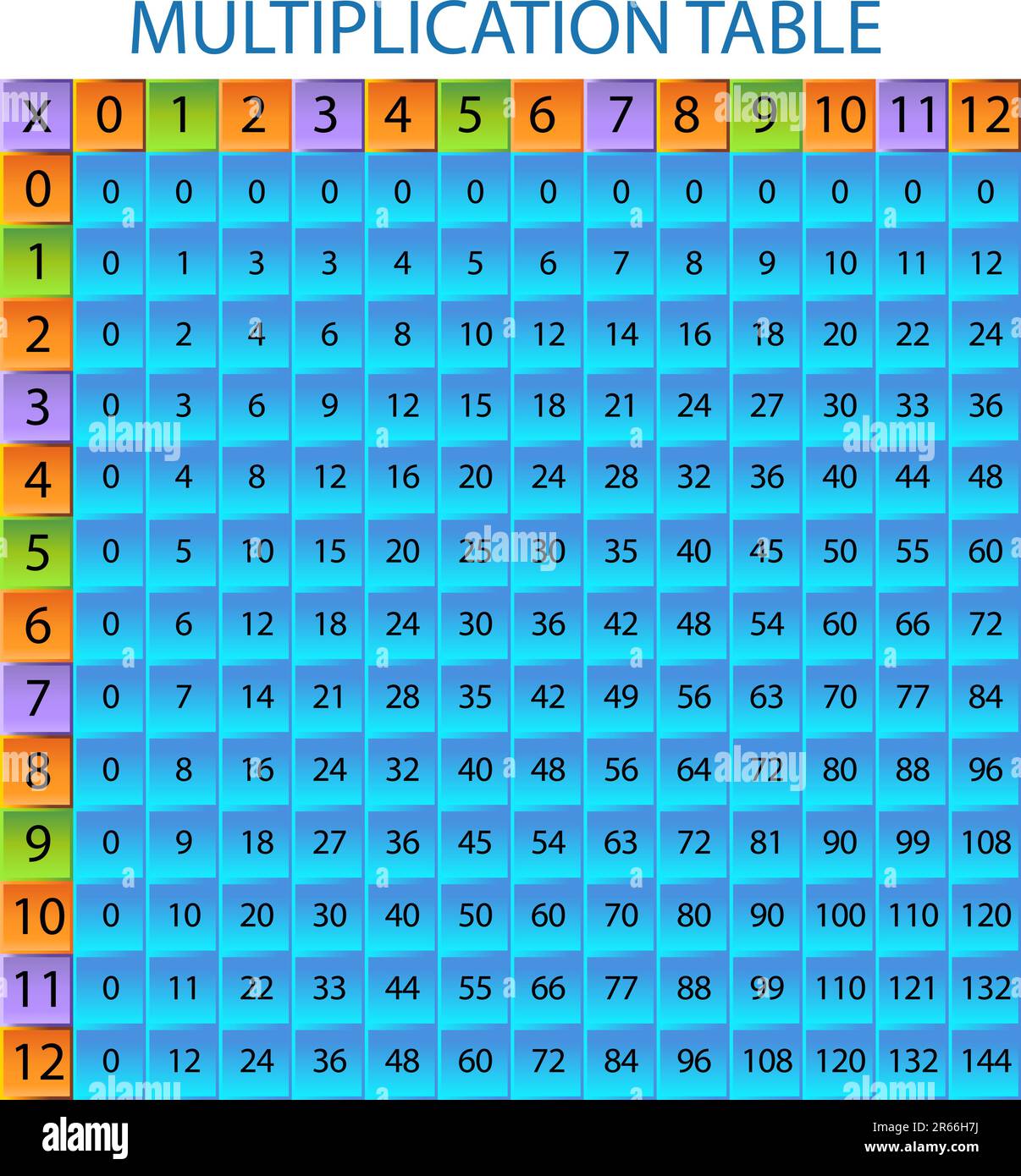 Una immagine di una tabella di moltiplicazione. Illustrazione Vettoriale