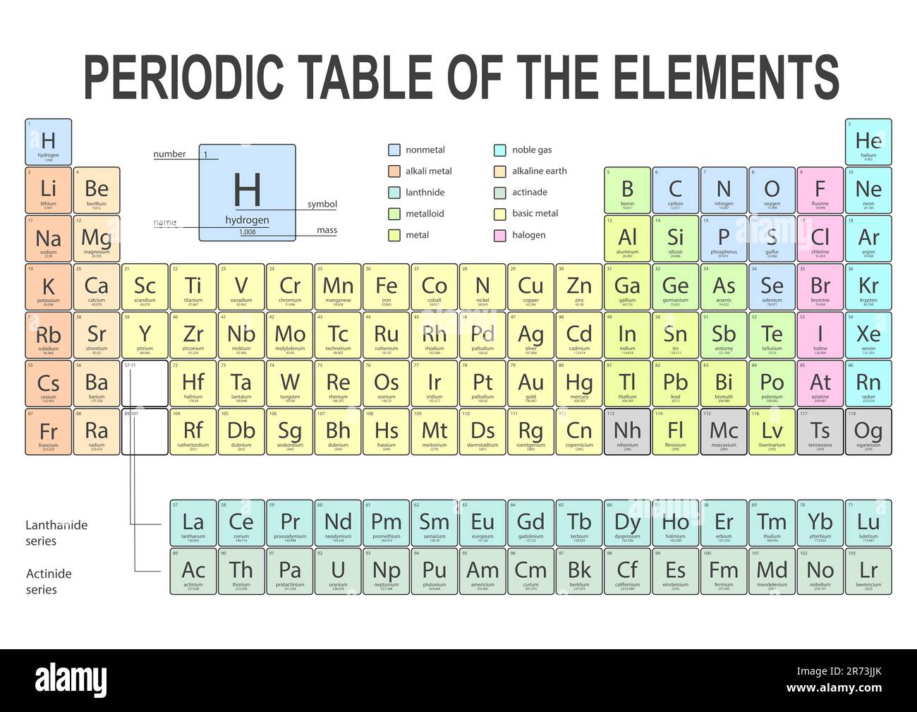 Tabella periodica degli elementi chimici su sfondo bianco Foto Stock