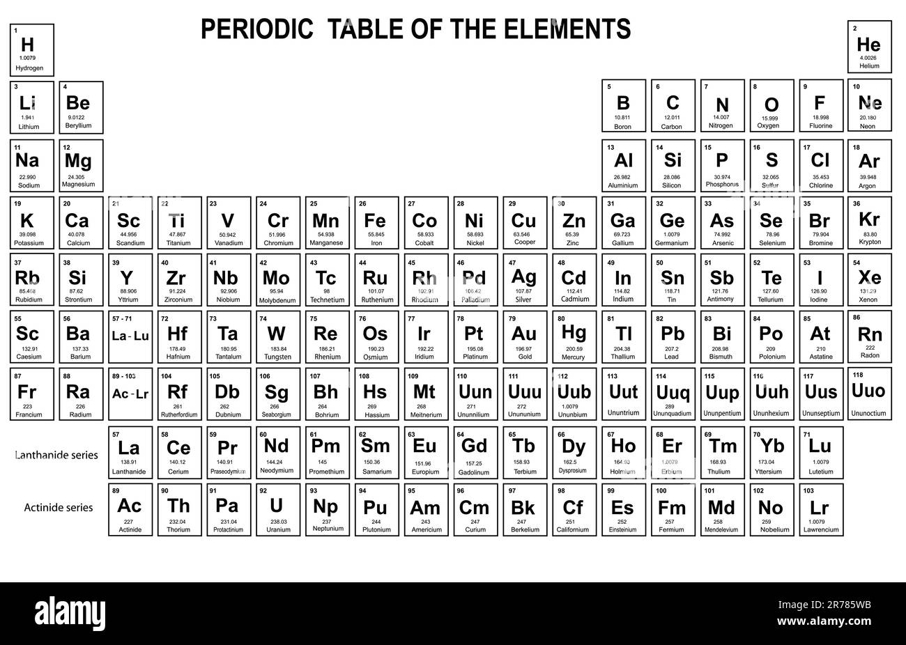 Tavola periodica degli elementi con numero atomico, simbolo e peso Illustrazione Vettoriale