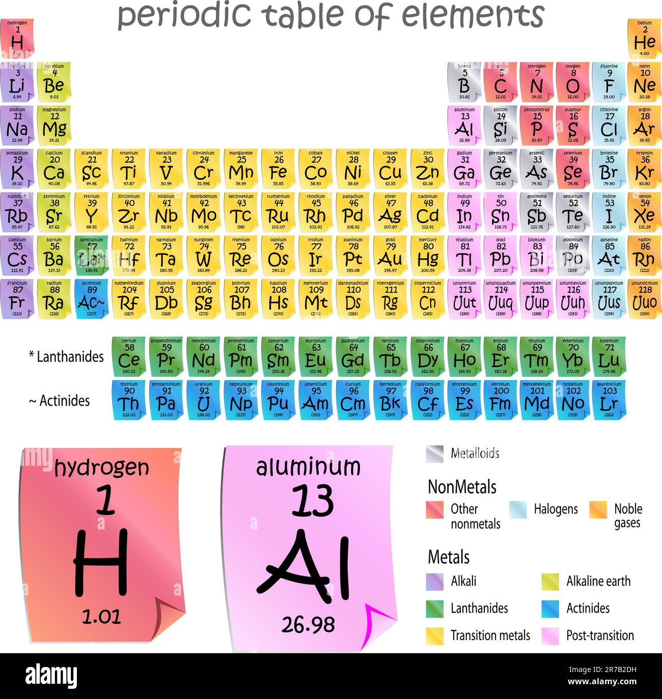 Una immagine di una tavola periodica degli elementi - nota adesiva stile. Illustrazione Vettoriale