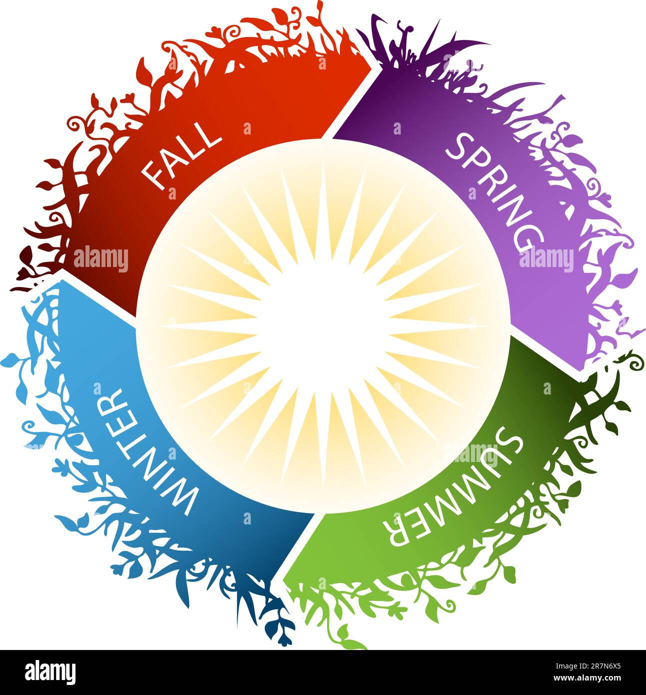 Una immagine di una pianta di stagionali a tema icona dell'agricoltura con le stagioni. Illustrazione Vettoriale