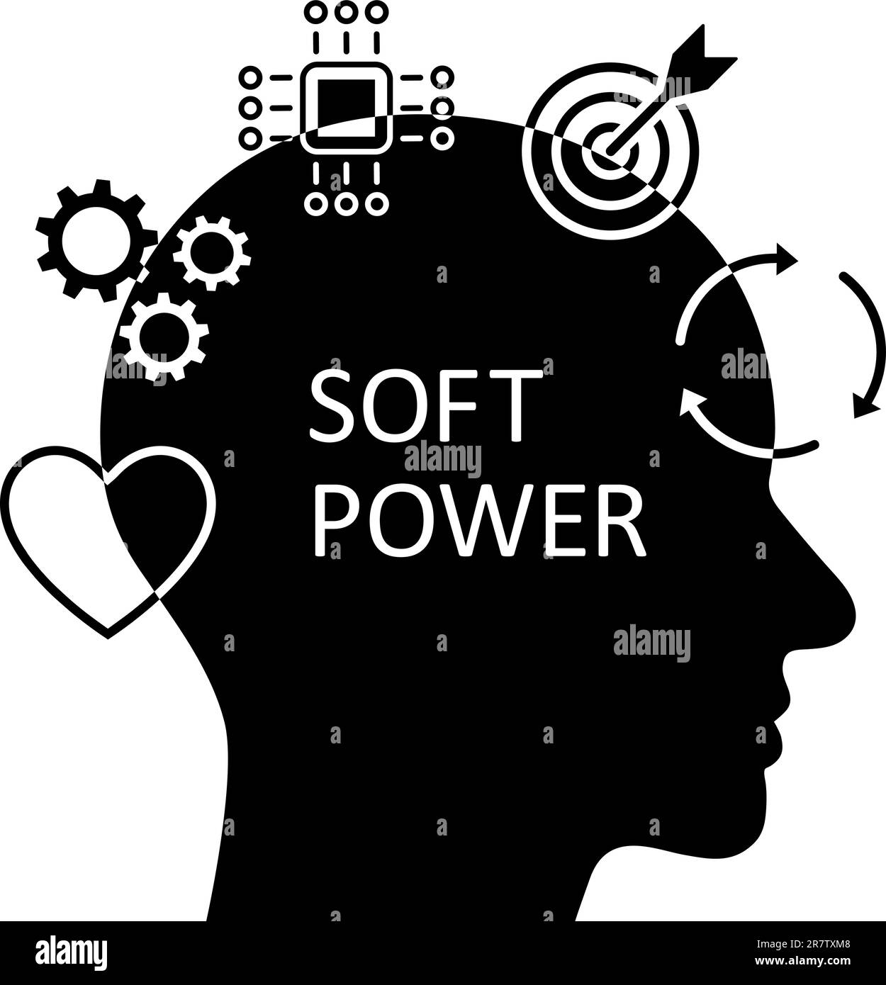 Le icone delle competenze soft power sono un concetto di gestione aziendale o di sviluppo aziendale Illustrazione Vettoriale