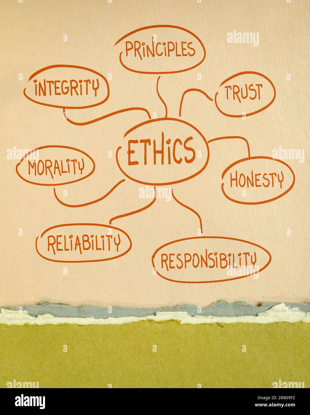 etica, integrità, fiducia, onestà, responsabilità, moralità, affidabilità e principi concetto di mappa mentale - un doodle su carta d'arte Foto Stock