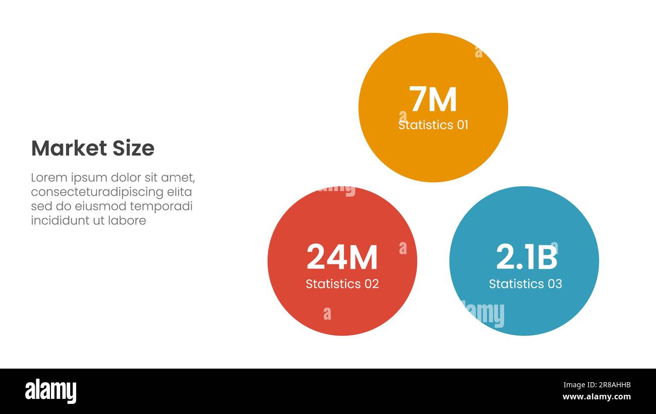 dimensioni del mercato o dimensioni dell'infografica sulle vendite modello di fase a 3 punti con stack di cerchi per la presentazione delle diapositive Foto Stock