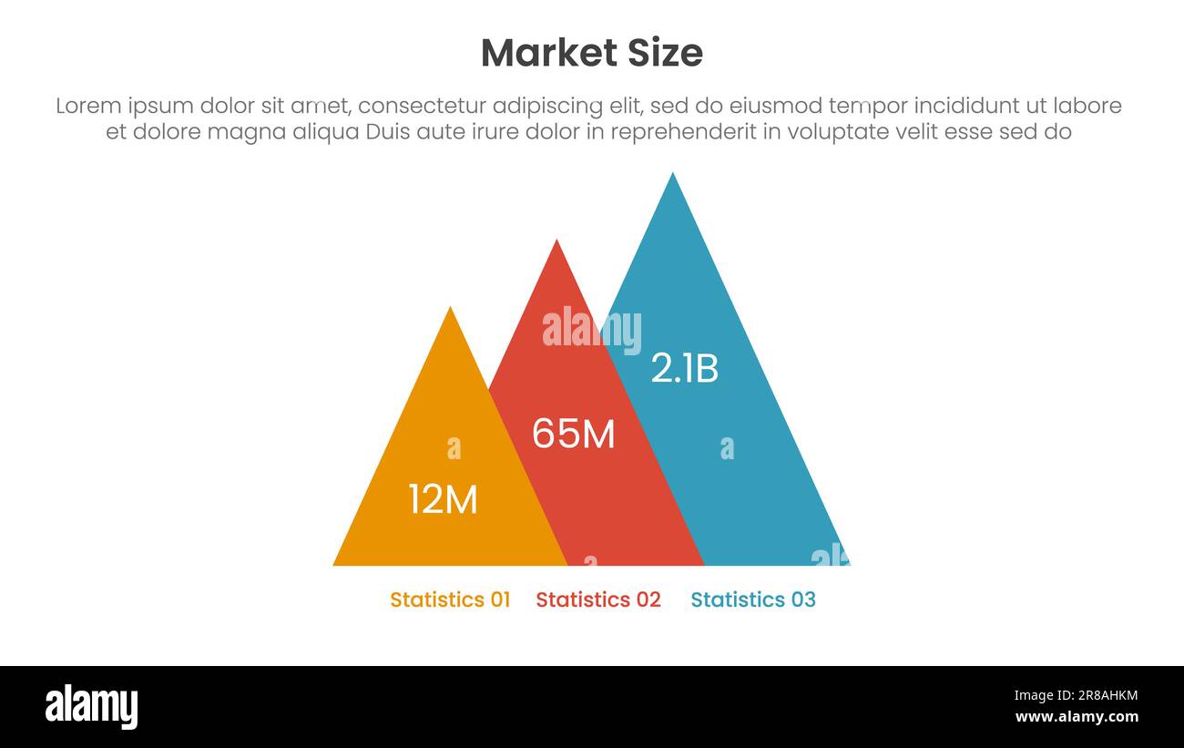 dimensioni del mercato o dimensioni dell'infografica sulle vendite modello di fase a 3 punti con numeri di dati a forma di piramide per l'illustrazione vettoriale della presentazione della diapositiva Foto Stock