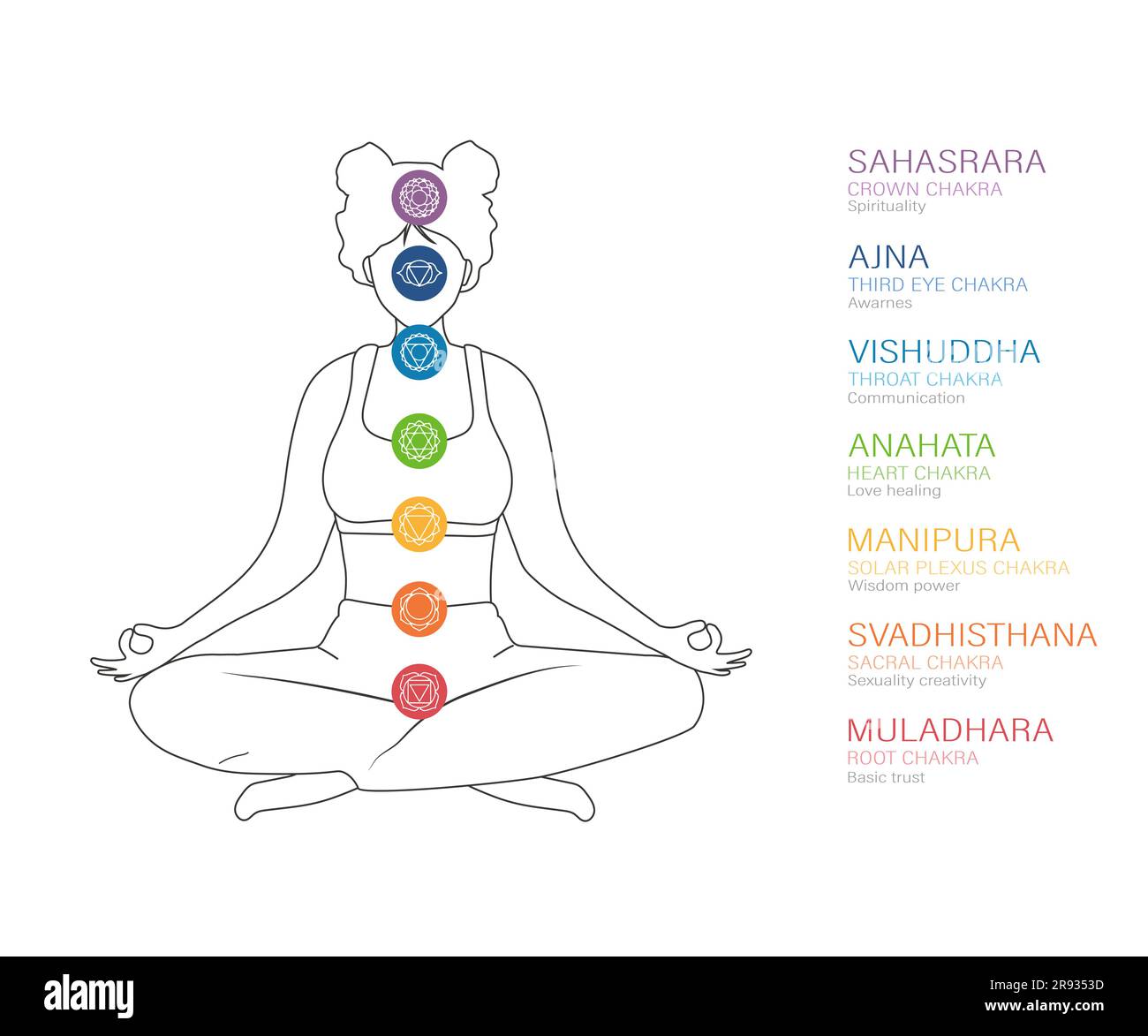 Sistema di sette chakra del corpo umano. Ayurveda, buddhismo e induismo. Medicina alternativa. Infografica con la donna meditante con tutti i centri energetici Illustrazione Vettoriale