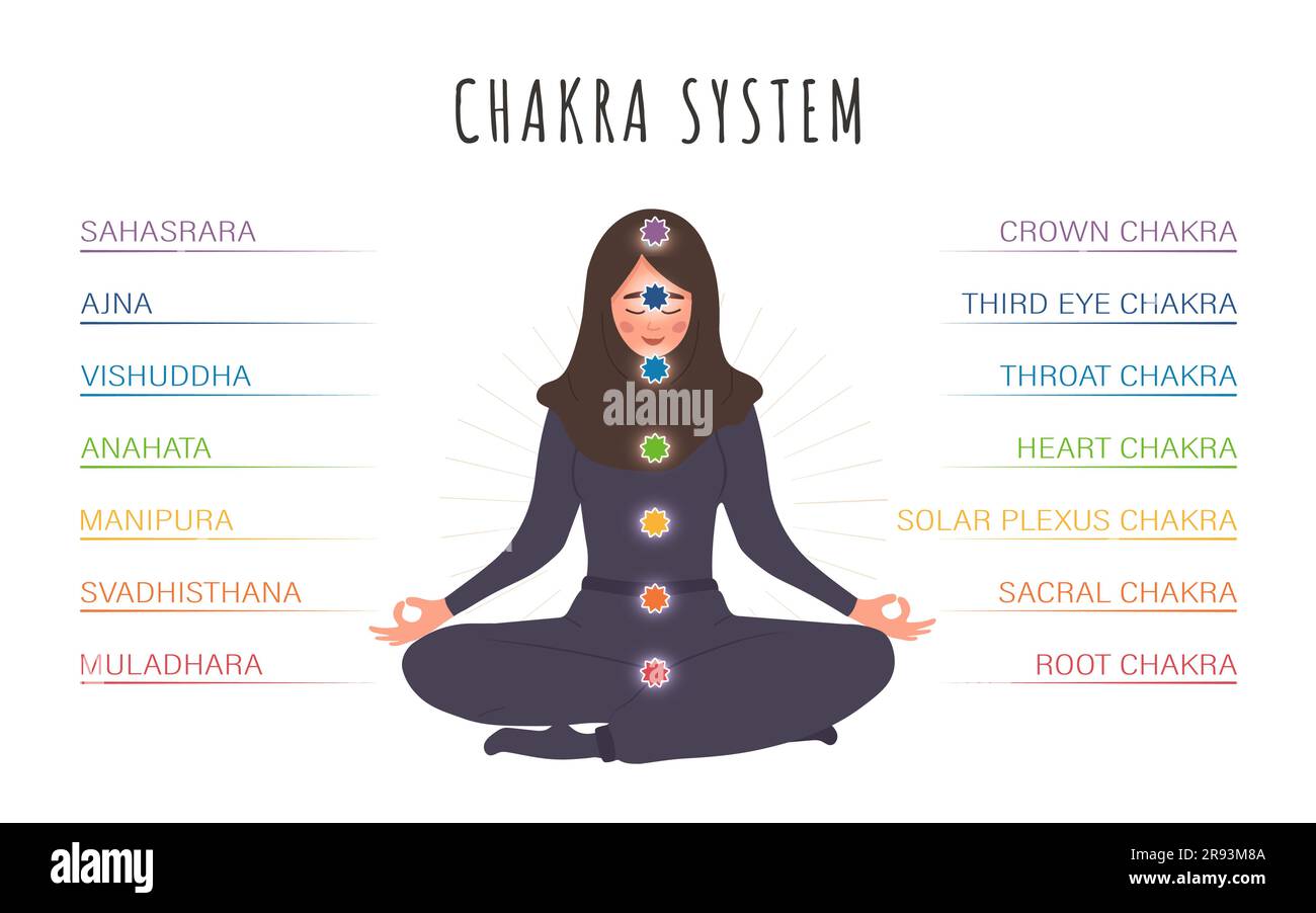 Sistema di sette chakra del corpo umano. Ayurveda, buddhismo e induismo. Medicina alternativa. Infografica con meditare la donna araba con tutta l'energia Illustrazione Vettoriale