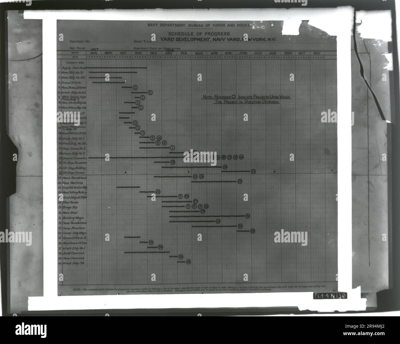 Programma di avanzamento (diagramma di Gantt), 1917-1918. Vetri negativi della costruzione e riparazione di edifici, strutture e navi presso il New York Navy Yard. Foto Stock